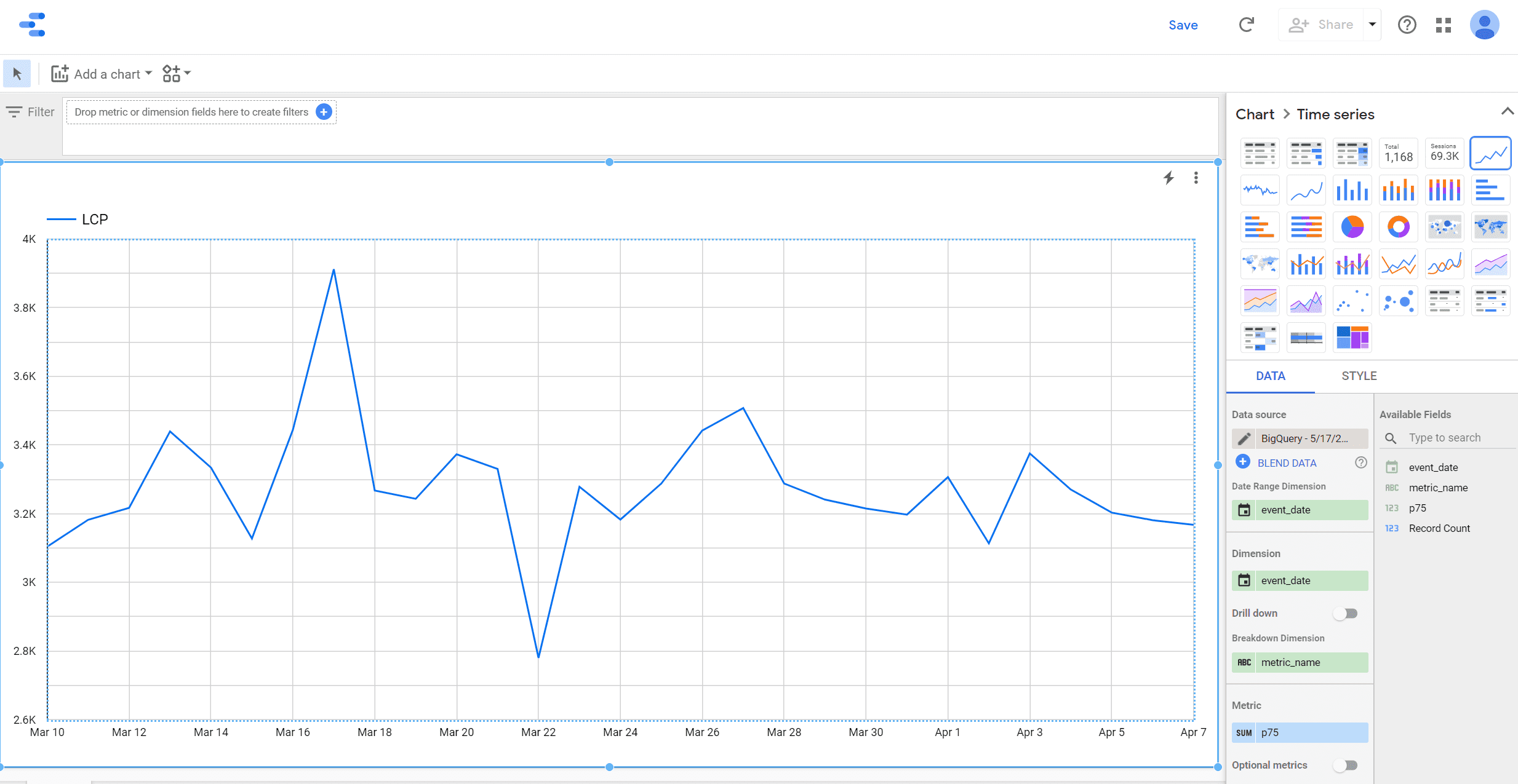 Line chart of daily LCP values in Looker Studio