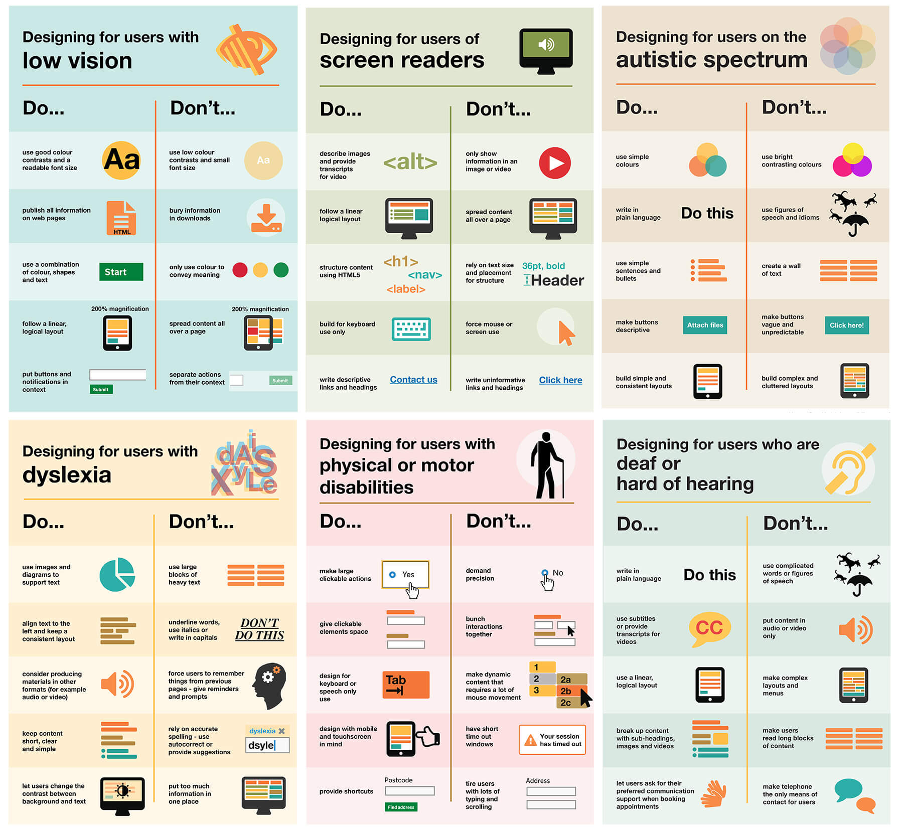 Cyfrowe plakaty pokazujące, co robić, a czego unikać w przypadku ułatwień dostępu.