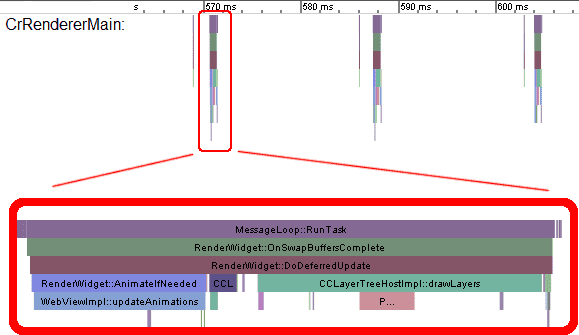 Deep into an execution frame