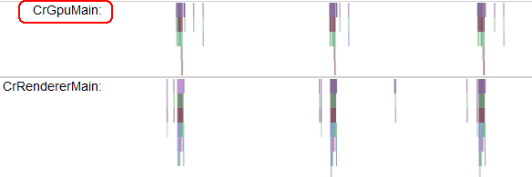 Traces de GPU et de processeur