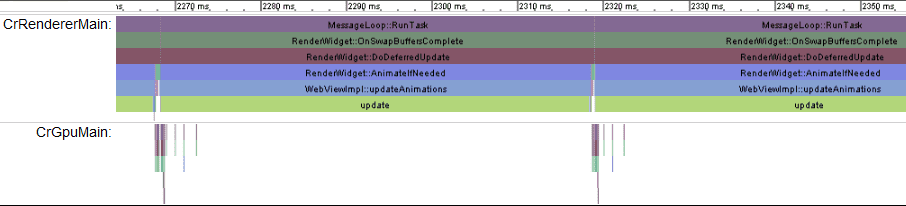 การติดตาม GPU และ CPU