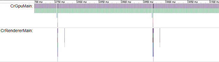 GPU and CPU traces when using slow GPU code