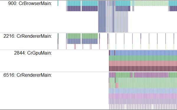 Résultat du traçage simple