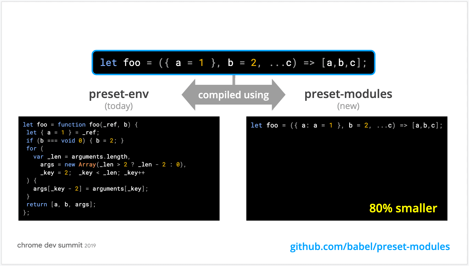 A new babel preset to provide better polyfilling for browsers