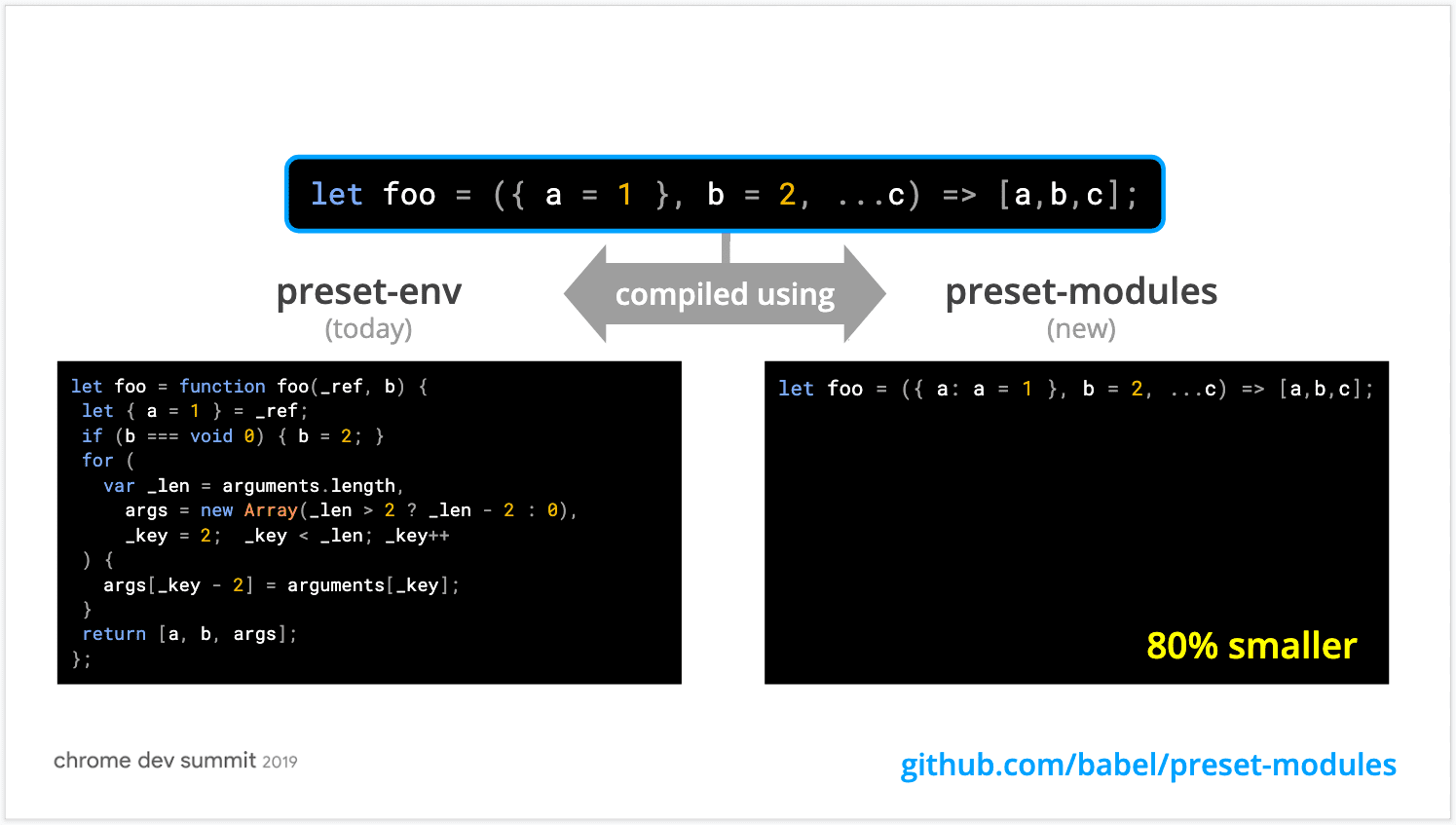 Uma nova predefinição de Babel para oferecer melhor polyfilling para navegadores