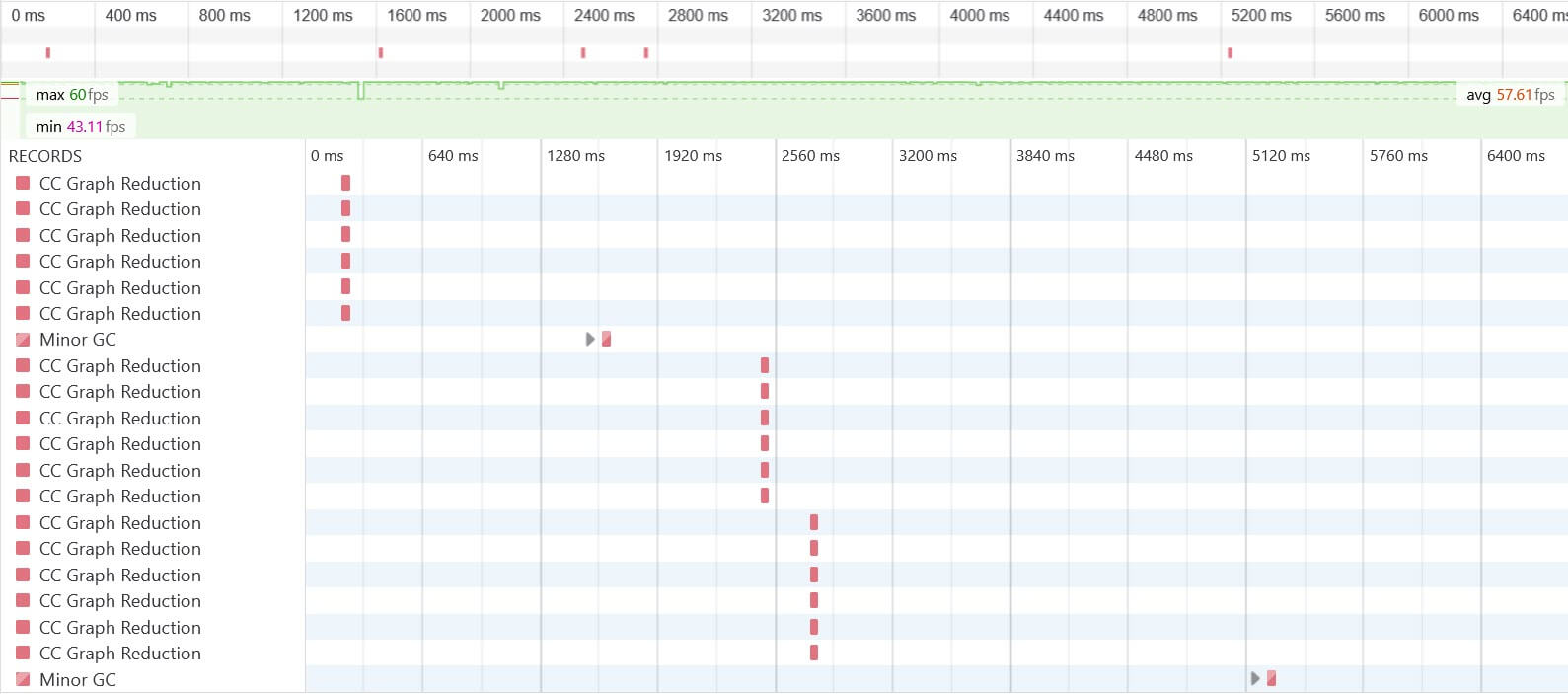 Details der Animation in der Wasserfall-Methode von Firefox