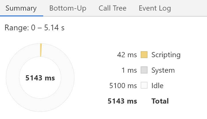 DevTools-এ সারাংশ