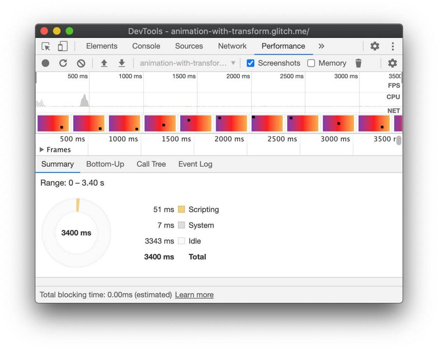 How to create high-performance CSS animations | Articles | web.dev