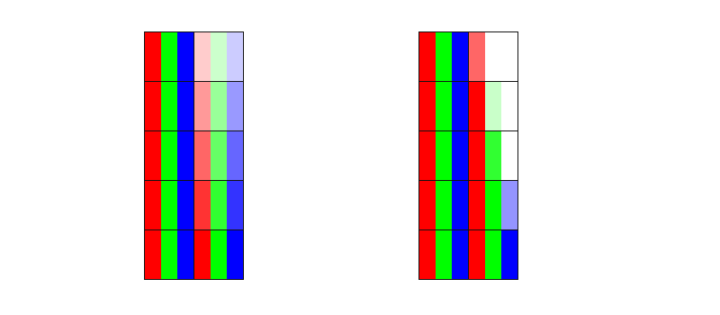 الشكل 3 - التنقيح باستخدام تدرّج الرمادي مقابل البكسل الفرعي