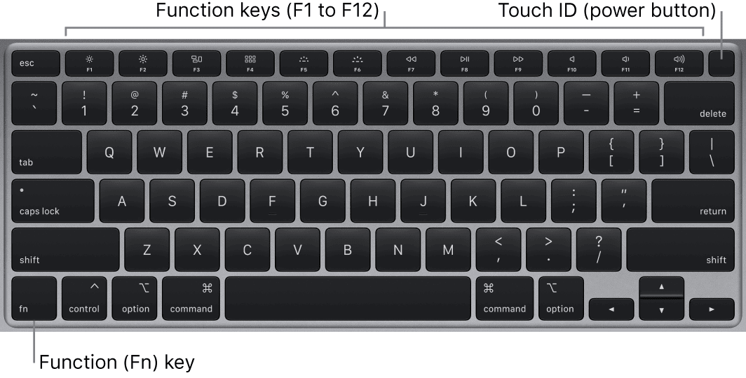 Apple MacBook Pro Magic Keyboard with annotated media keys.