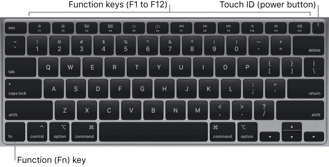Clavier Magic Keyboard d'un MacBook Pro d'Apple avec touches multimédias annotées.