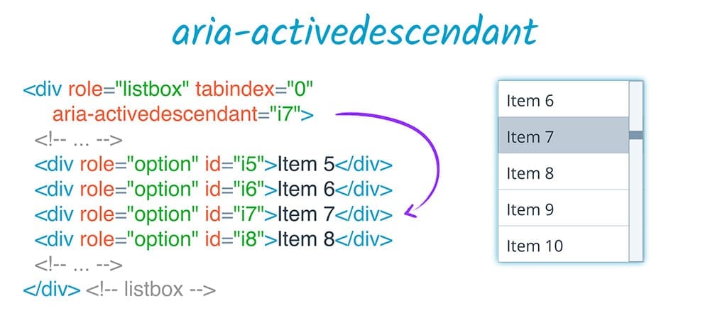 Menggunakan aria-activedescendant untuk membuat hubungan dalam kotak daftar.