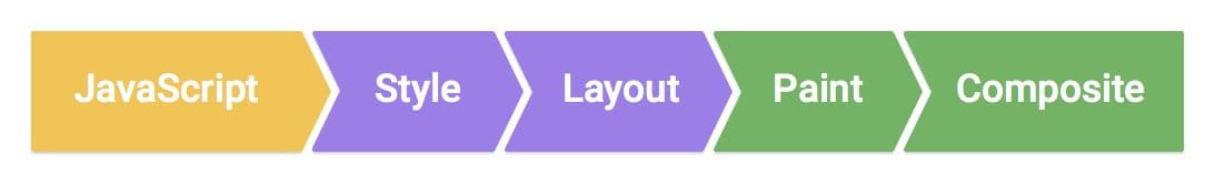 Utilizzo di Flexbox per il layout.