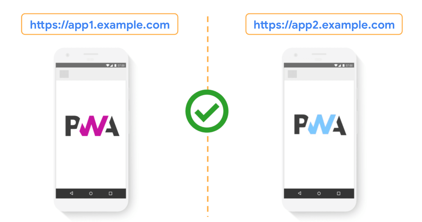 Progressive web apps: In-depth Overview