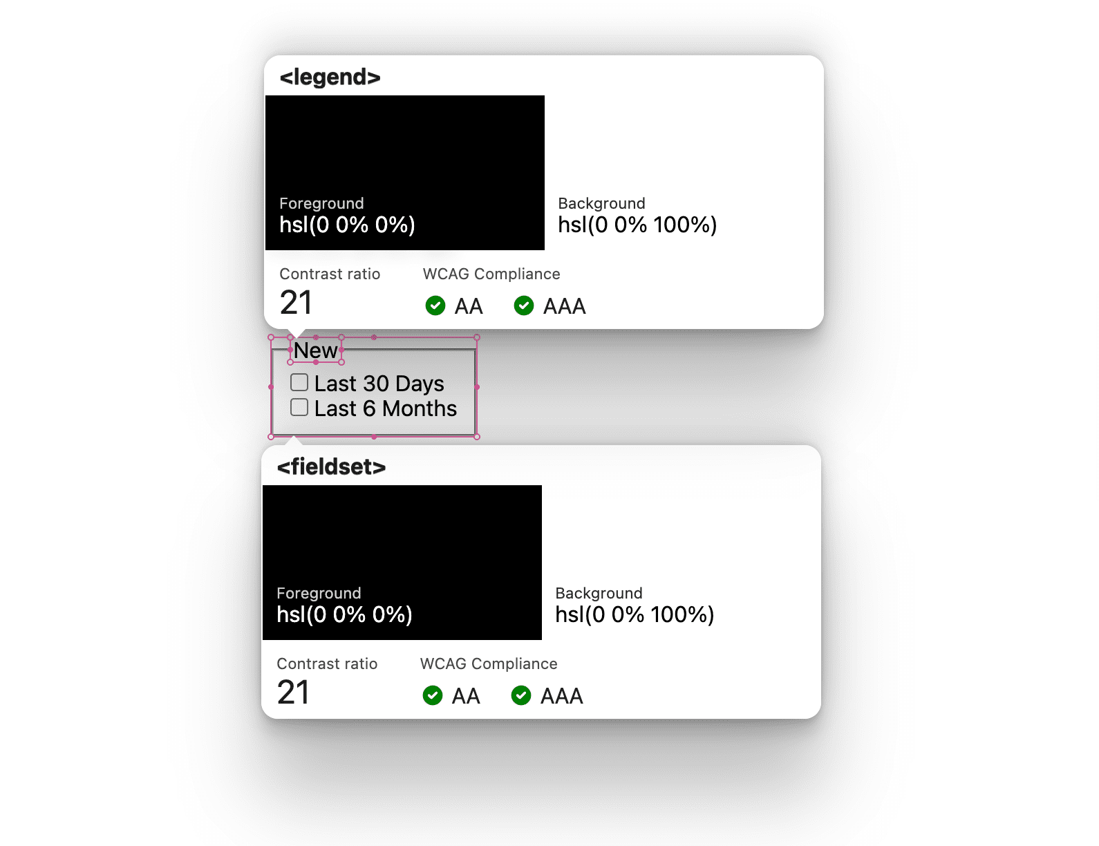 Capture d&#39;écran avec une superposition informative pour la légende et les éléments fieldset, montrant la couleur et le nom de l&#39;élément.