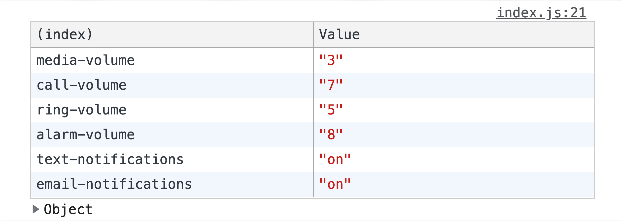 console.table() के नतीजों का स्क्रीनशॉट, जिसमें टेबल में फ़ॉर्म का डेटा दिखता है