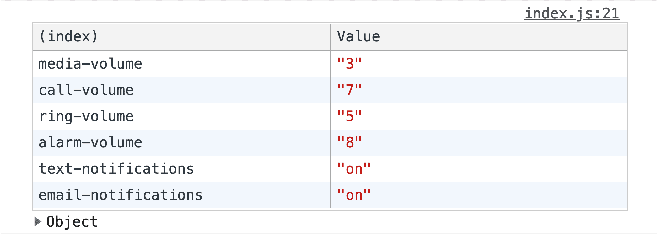 Uno screenshot dei risultati di console.table(), in cui i dati del modulo sono visualizzati in una tabella.