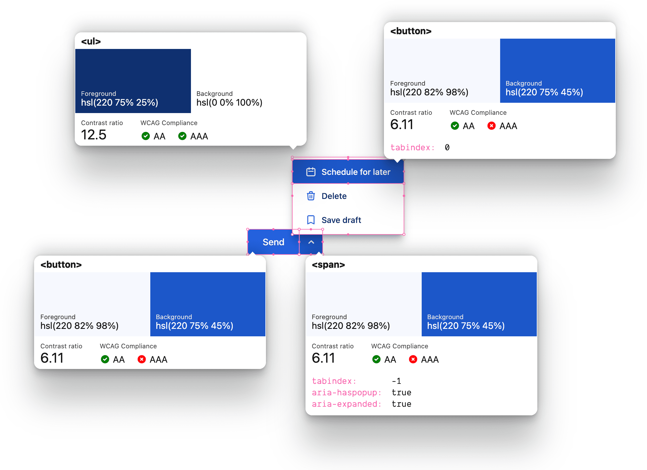 Son los elementos HTML que conforman el botón Dividir.