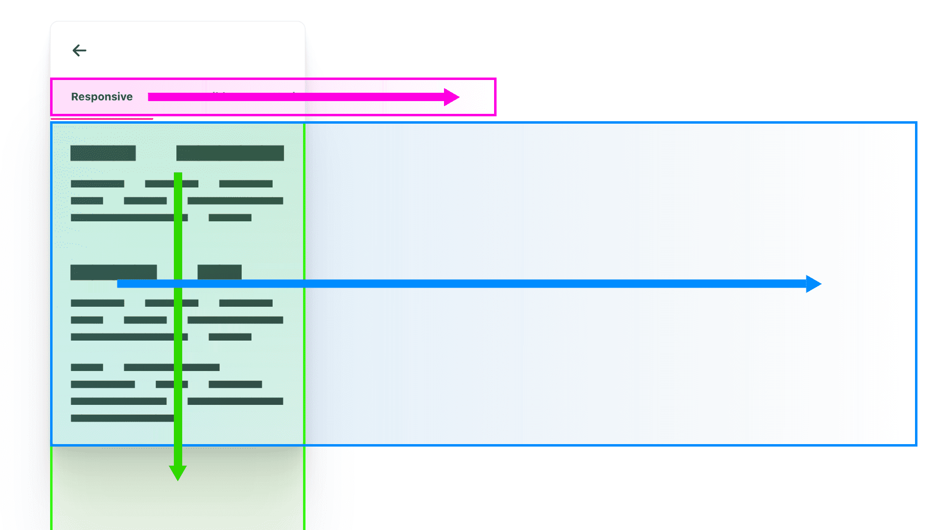 3 caselle colorate con frecce direzionali corrispondenti a colori che delineano le aree di scorrimento e mostrano la direzione dello scorrimento.