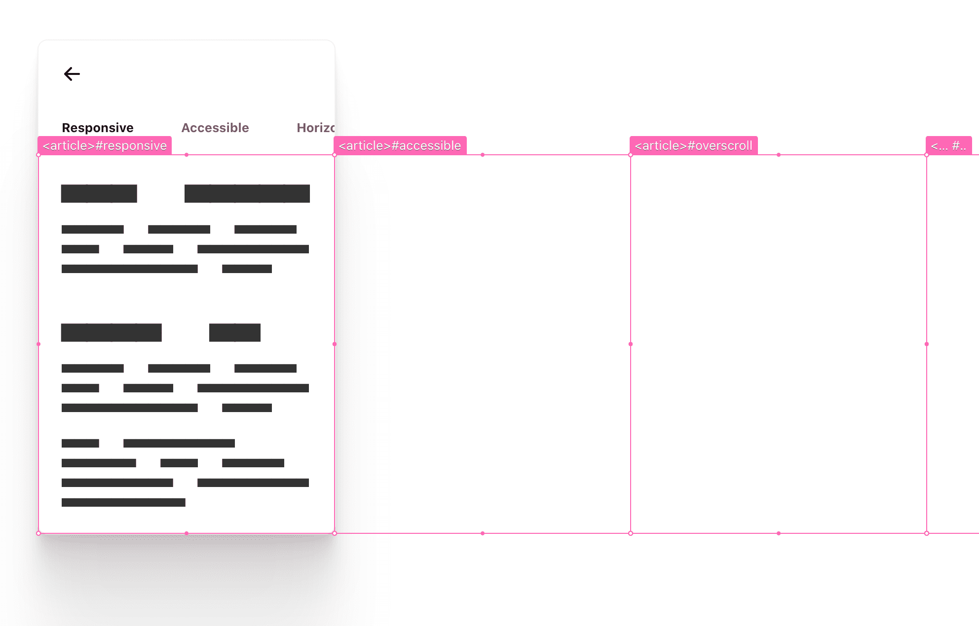 os elementos do artigo têm sobreposições de hotpink, destacando o espaço que ocupam no componente e onde eles ultrapassam