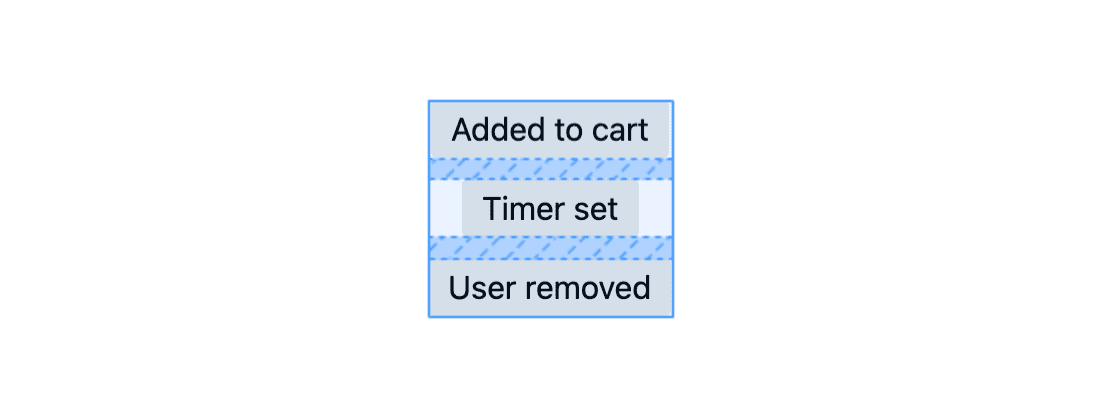 Zrzut ekranu z nałożoną siatką CSS na grupę toastów, tym razem z zaznaczeniem odstępów i przerw między elementami podrzędnymi toastów.