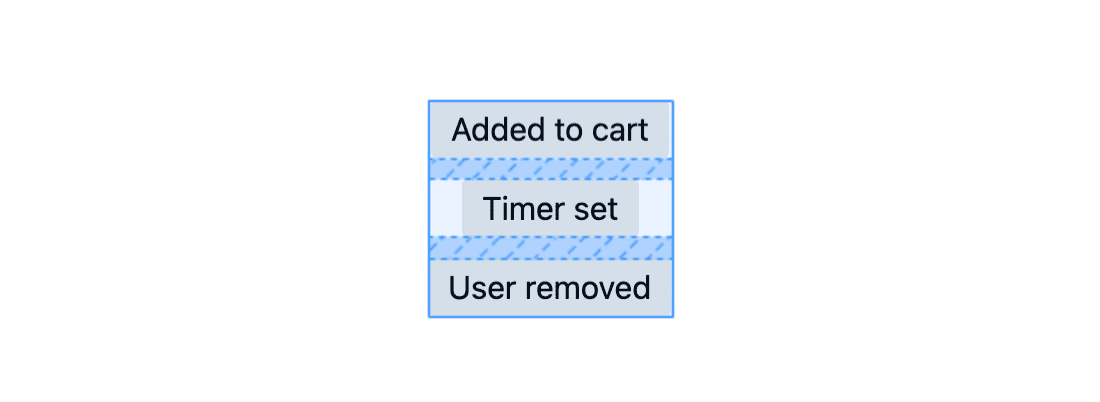 Captura de pantalla con la superposición de la cuadrícula de CSS en el grupo de avisos, en la que se destaca el espacio y los espacios entre los elementos secundarios de los avisos.
