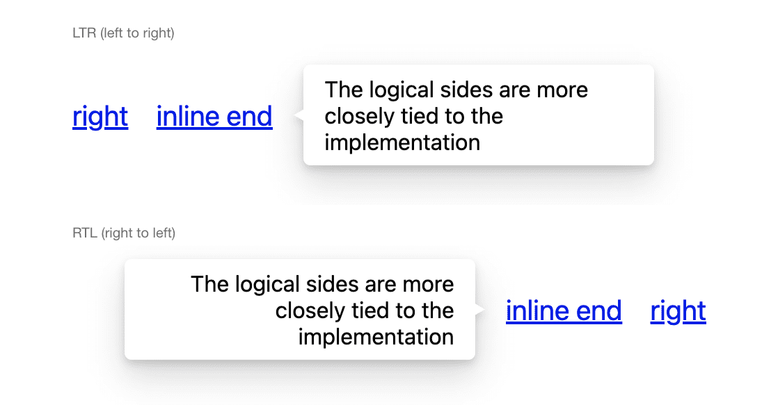 Ein Screenshot, der den Placement-Unterschied zwischen einer rechtsläufigen und einer linksläufigen Inline-Endposition zeigt