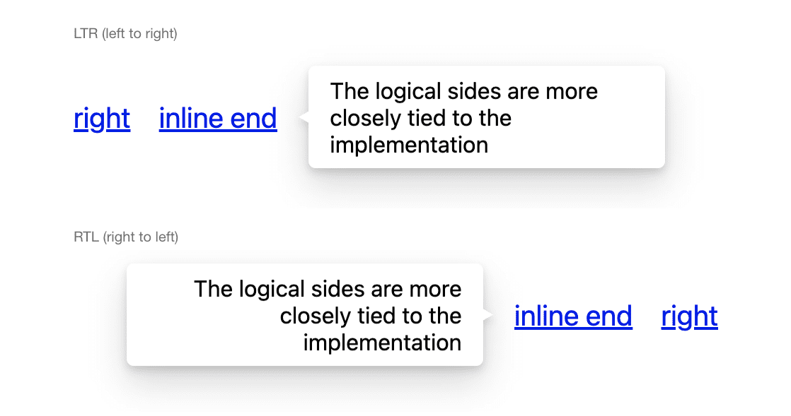 Uno screenshot che mostra la differenza di posizionamento tra la posizione da sinistra a destra e la posizione in linea da destra a sinistra.