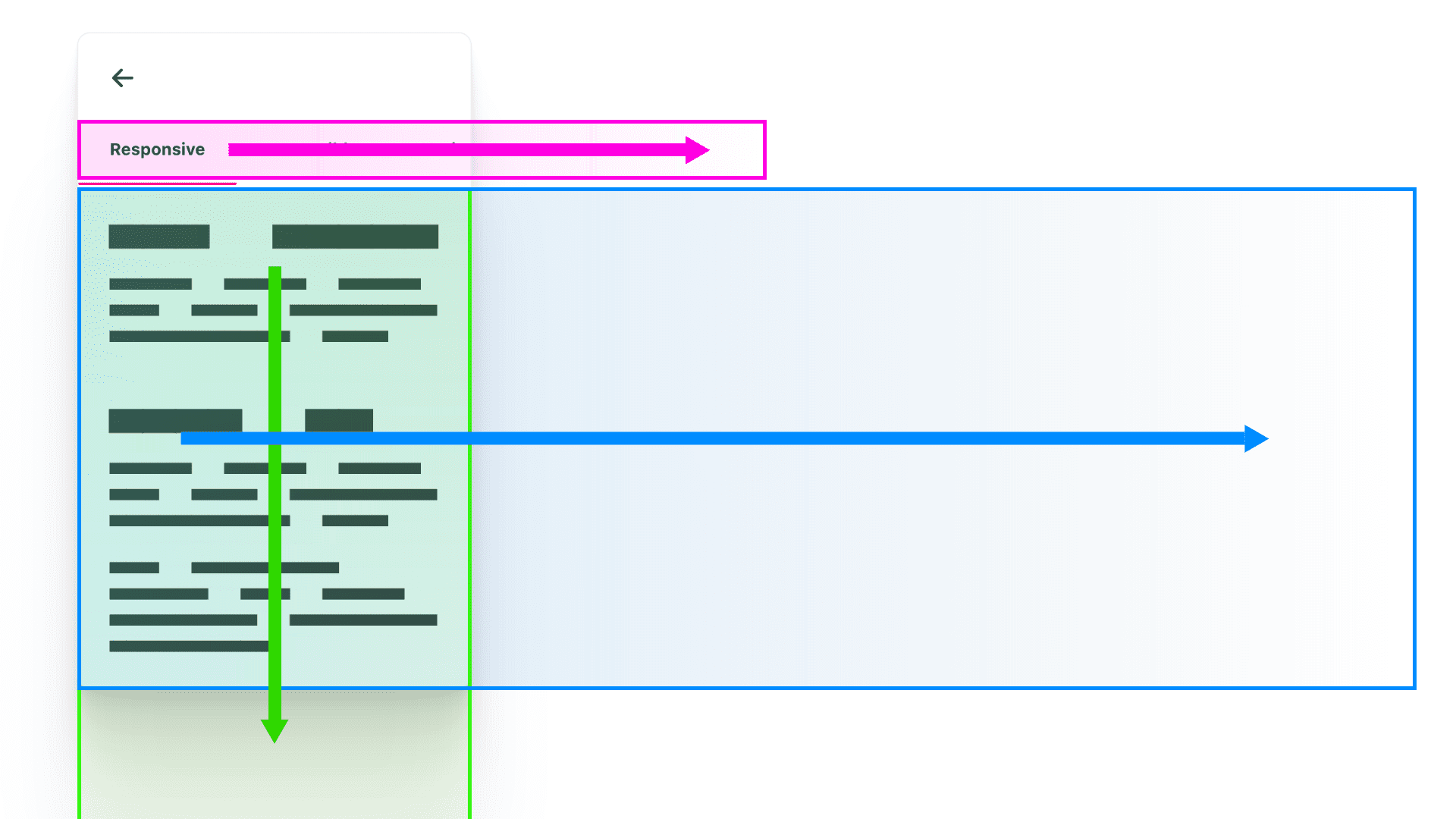 スクロール範囲の輪郭を描き、スクロールする方向を示す矢印の該当色が付いた3つのカラフルなボックス。