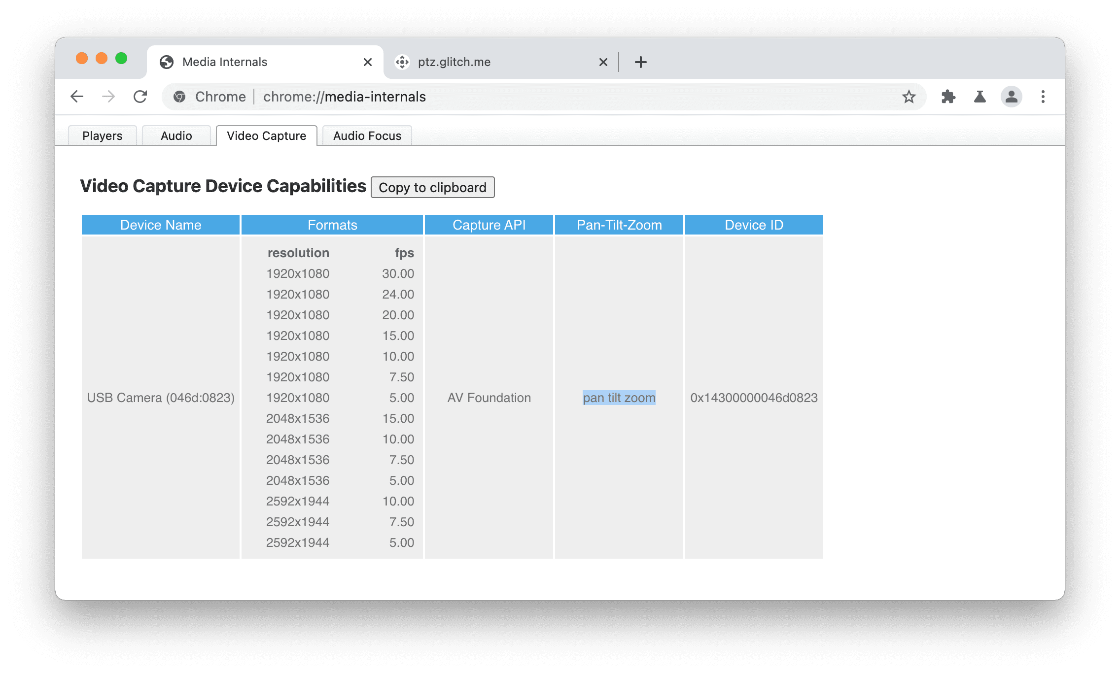 Screenshot der internen Seite in ChromeOS zum Debuggen der PTZ-Kameraunterstützung.