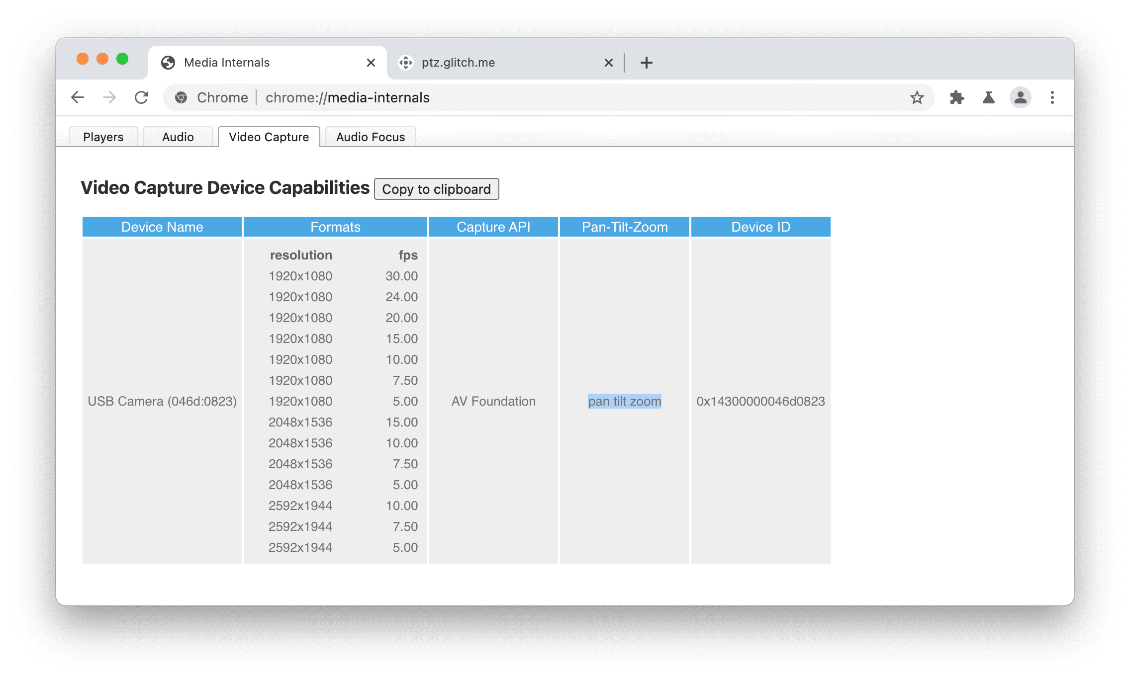 Internal ChromeOS debug page.