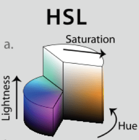 رسم HSL