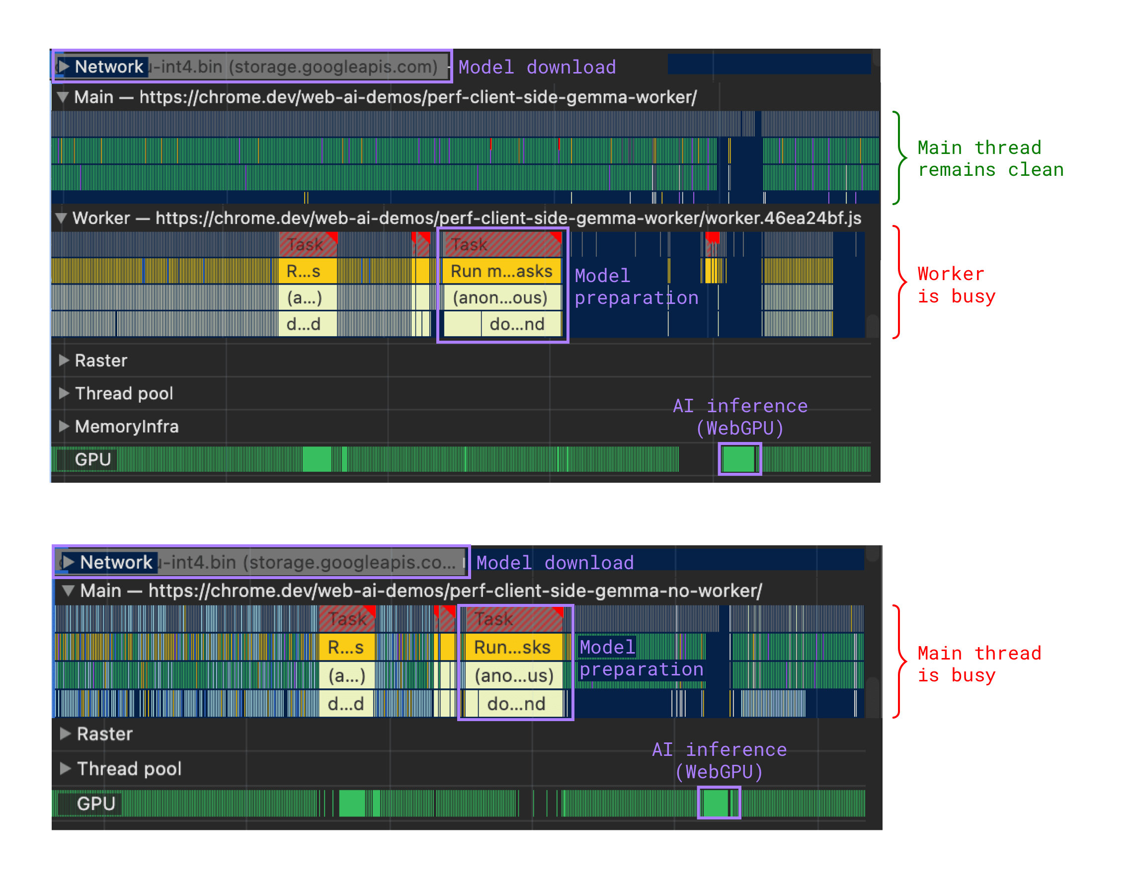 Performance trace in Chrome DevTools.