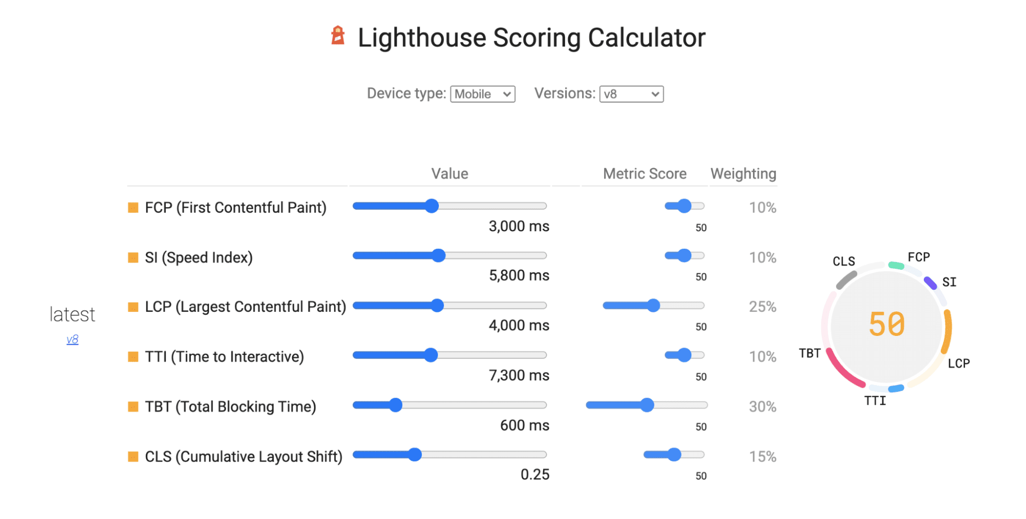 Calculadora de pontuação do Lighthouse