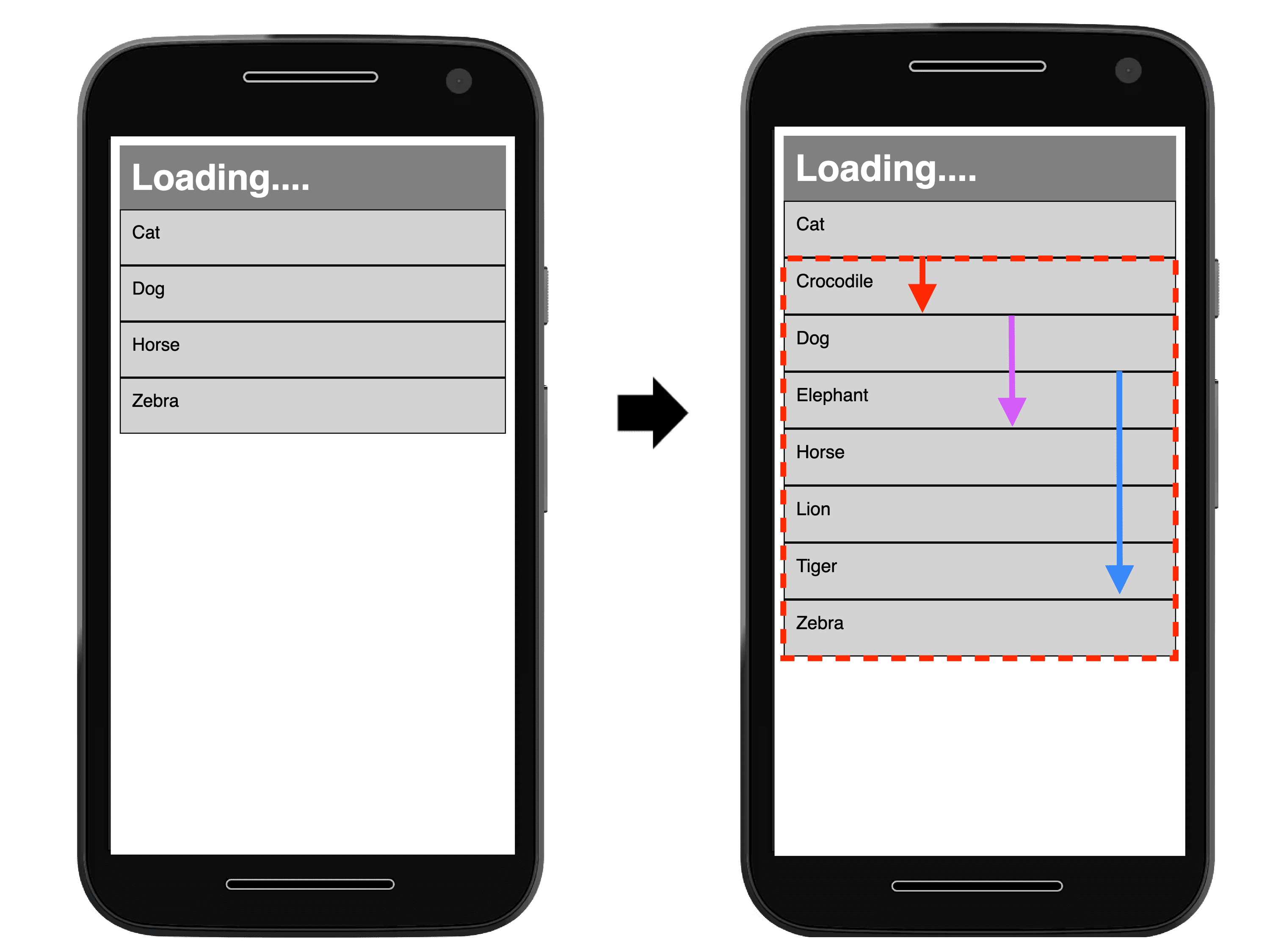 Beispiel für Layout Shift mit stabilen und _instablen Elementen_ und Darstellungsbereich-Clipping