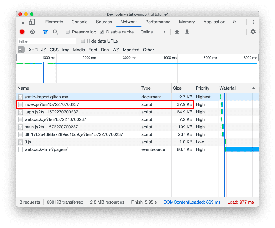 DevTools नेटवर्क टैब, जिसमें छह JavaScript फ़ाइलें दिख रही हैं: index.js, app.js, webpack.js, मुख्य.js, 0.js, और डीएल (डाइनैमिक-लिंक लाइब्रेरी) फ़ाइल.