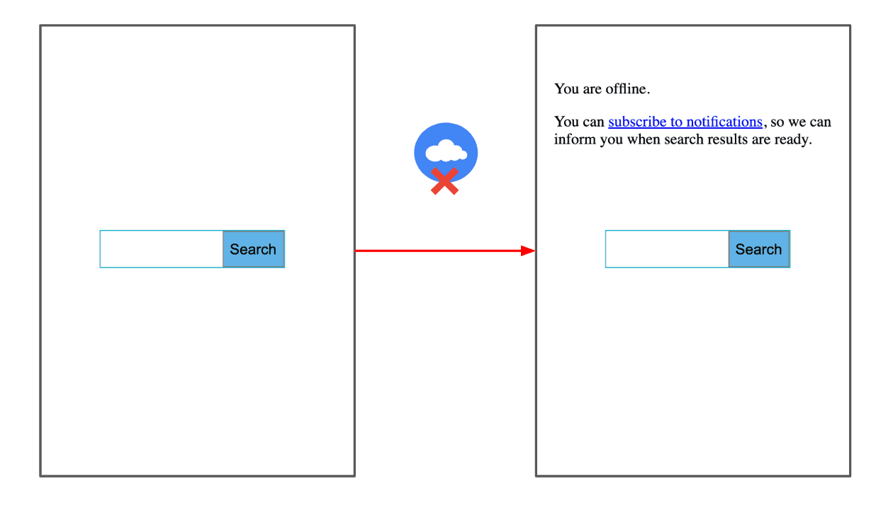 ブラウザに表示されたカスタムのオフライン UX のスクリーンショット。