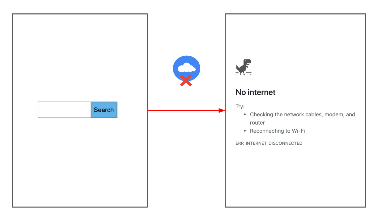 Captura de tela da UX off-line padrão no navegador.