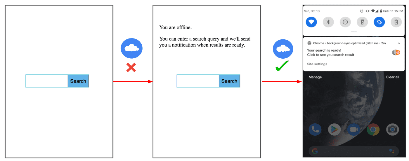 Zrzut ekranu przedstawiający cały proces offline.