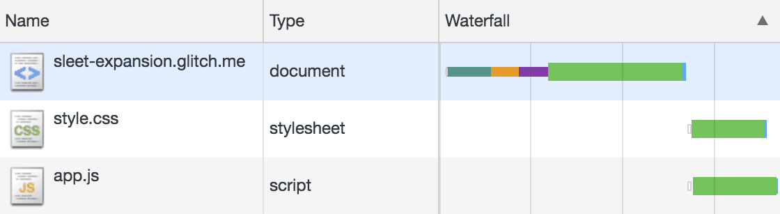 Panel sieci w Chrome DevTools.