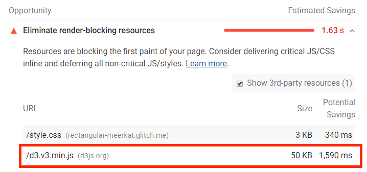 Captura de tela da auditoria &quot;Eliminar os recursos de bloqueio de renderização&quot; com o script d3.v3.min.js destacado.