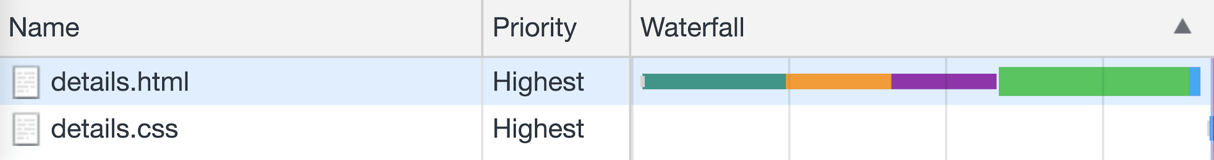 Details page network requests