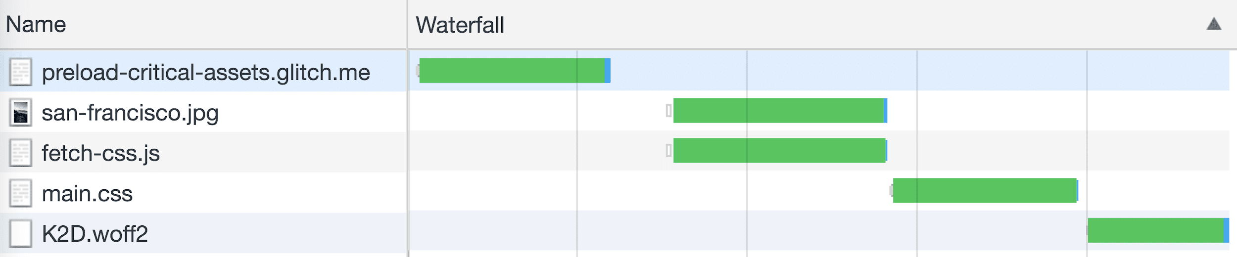 Network panel with late-discovered resource