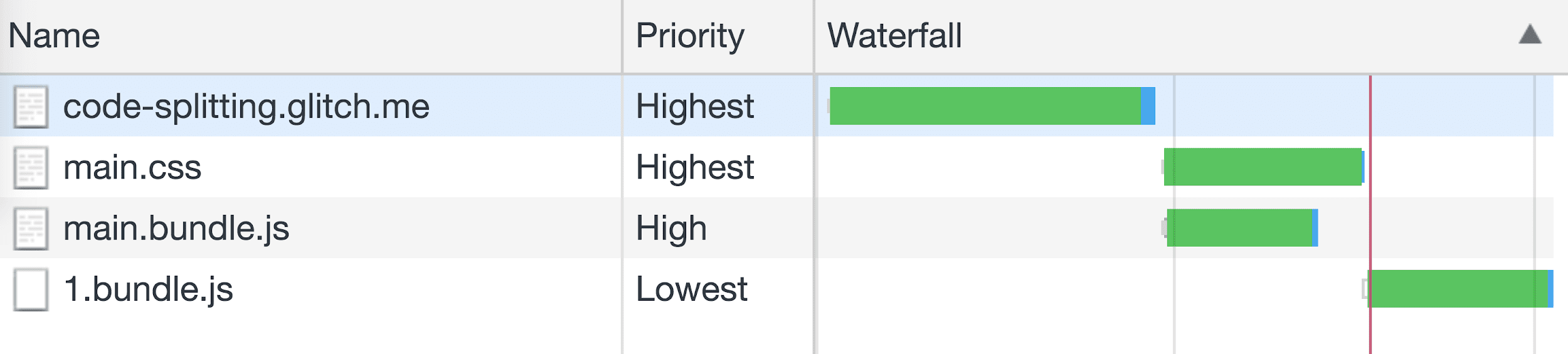 「網路」面板，其中包含預先擷取的要求