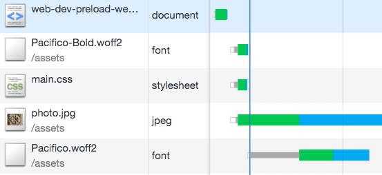 Czcionka internetowa Pacifico-Bold jest wstępnie wczytywana