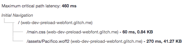 Pacifico-Bold webfont is preloaded and removed from the cricical request chain