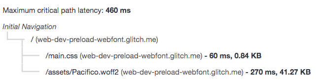 A webfont Pacifico-Bold é pré-carregada e removida da cadeia de solicitações críticas.