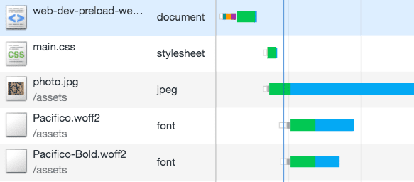 As fontes da Web são carregadas de forma lenta.