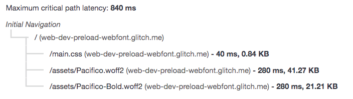 Webfonts are present in the critical request chain.