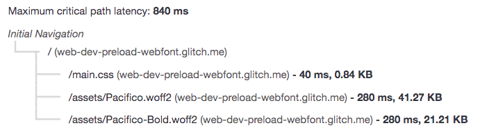 Czcionki internetowe znajdują się w łańcuchu żądań krytycznych.